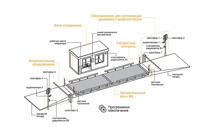 Весовая платформа для грузовых автомобилей чертеж